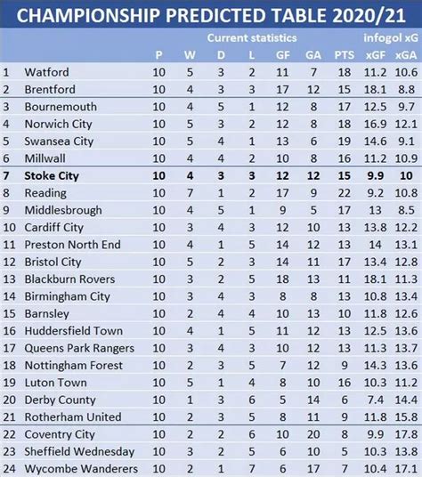 county championship relegation odds|County Championship season starts .